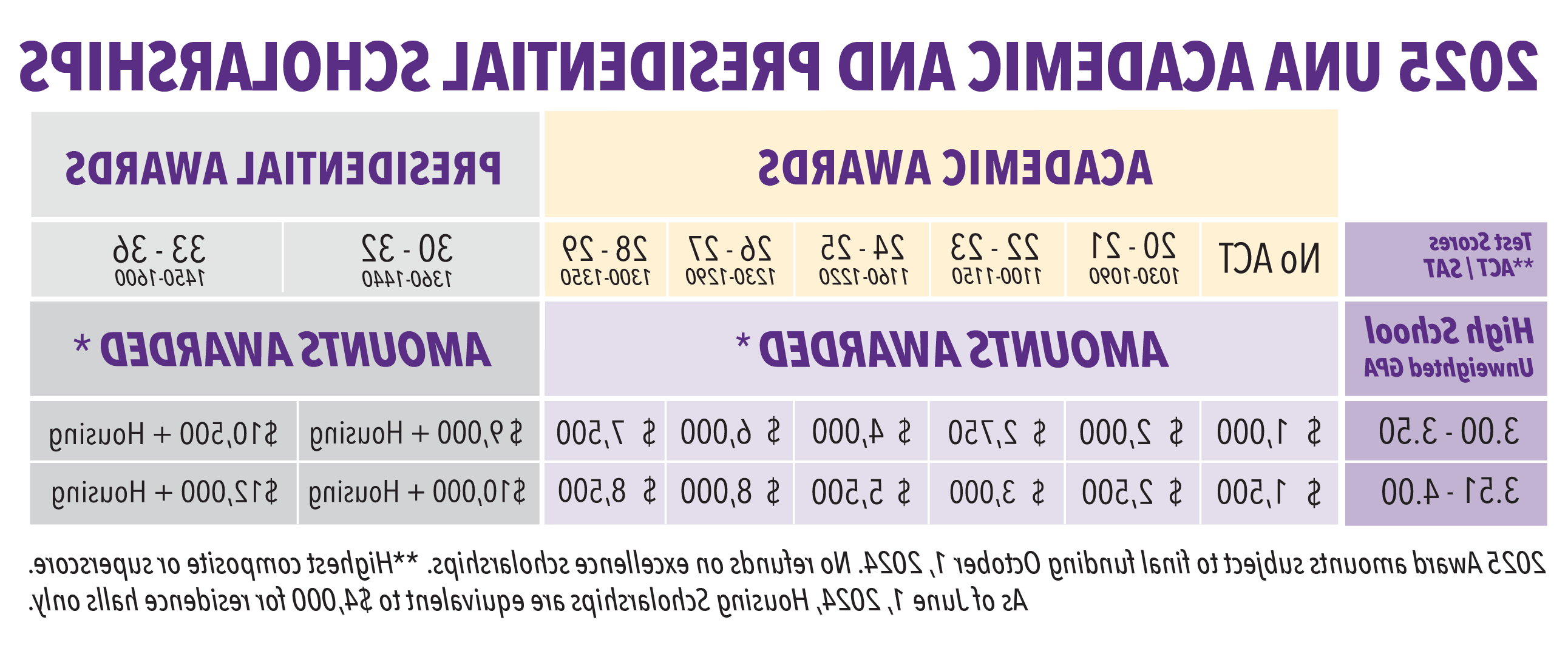 2025 -学术-和-总统奖学金图.png